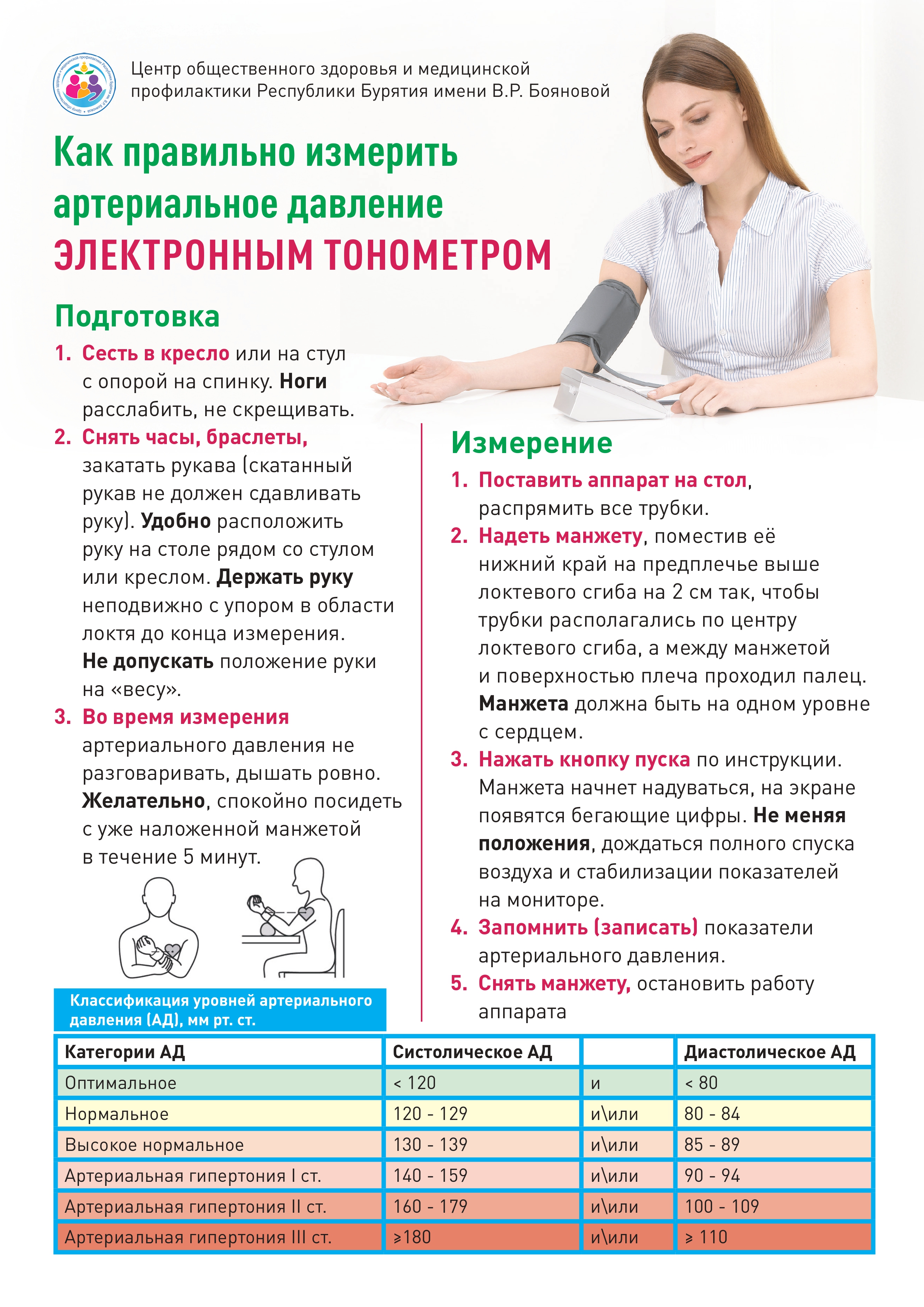 Артериальное давление